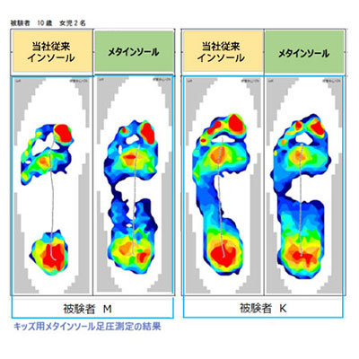 成長期の足に合わせた設計