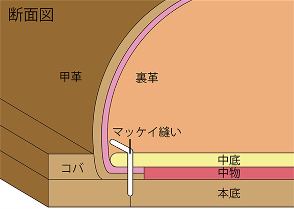 断面図