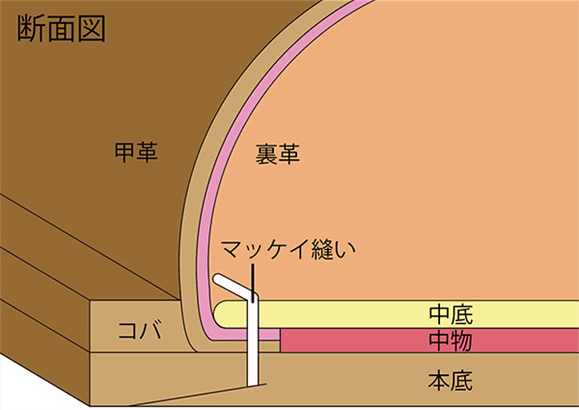 断面図