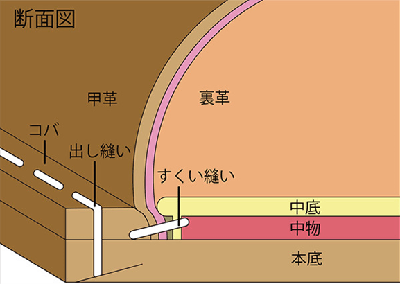 断面図