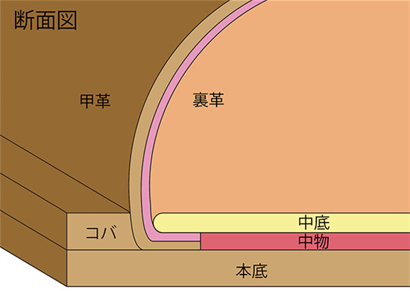 断面図