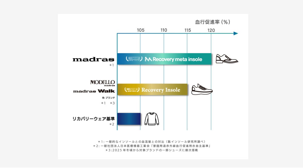 リカバリー画像3