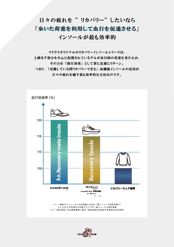 リカバリー画像3