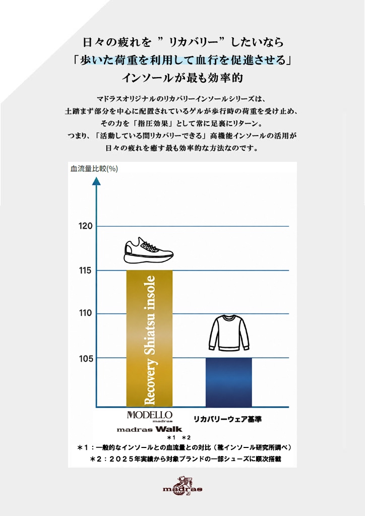 リカバリー画像3