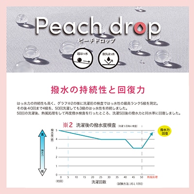 モデロ MODELLO 女性に嬉しいちょっと大きめサイズの風に強い折りたたみ傘　DMLB300 BLACK FREE