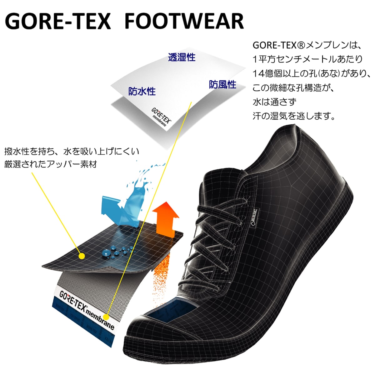 GORE-TEX】 マドラスウォーク madras Walk ゴアテックス ストレート