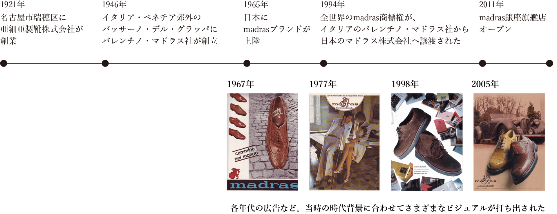 日本製シューズ特集｜MADRAS（マドラス）公式